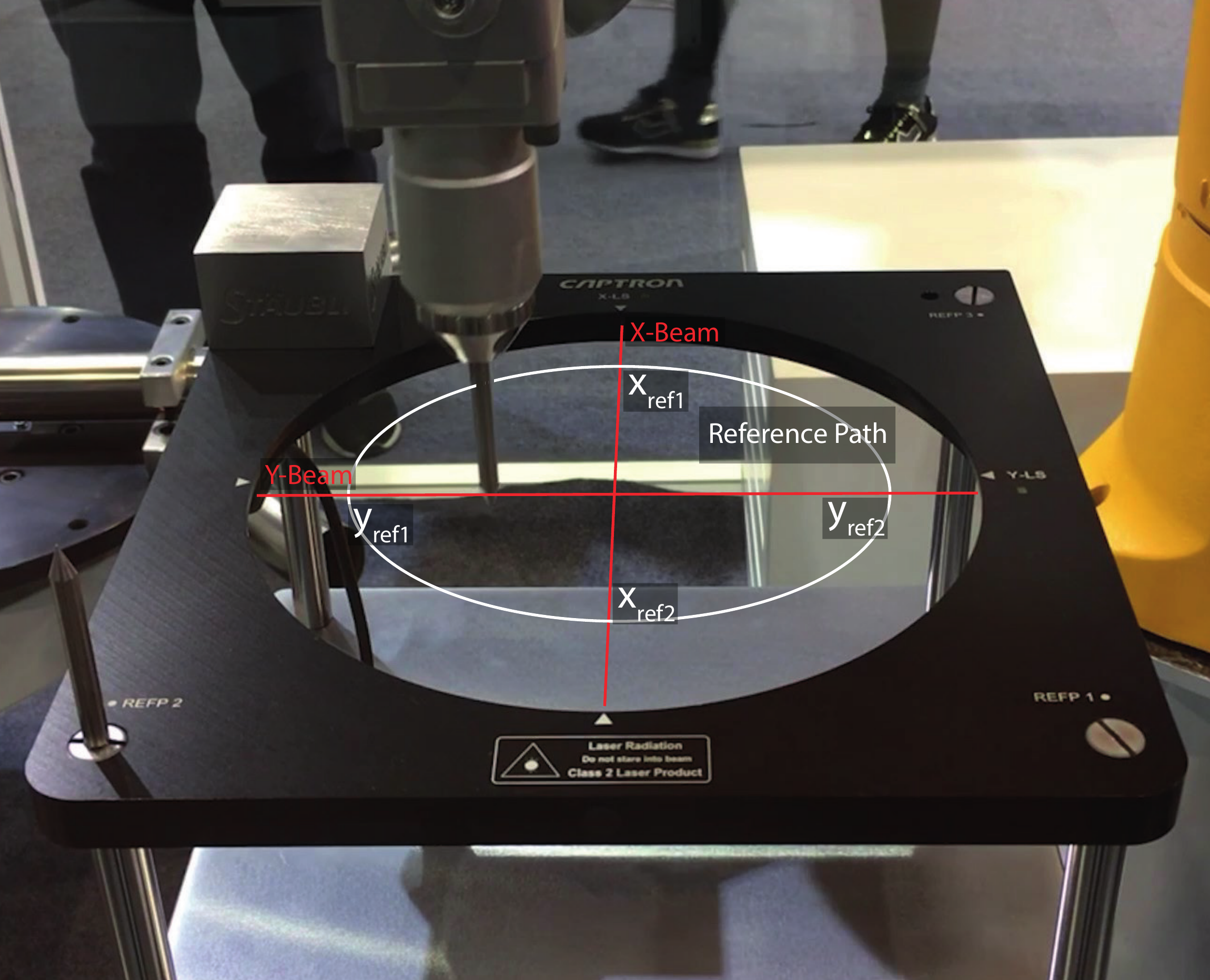 Figure 2: TCP reference measurement