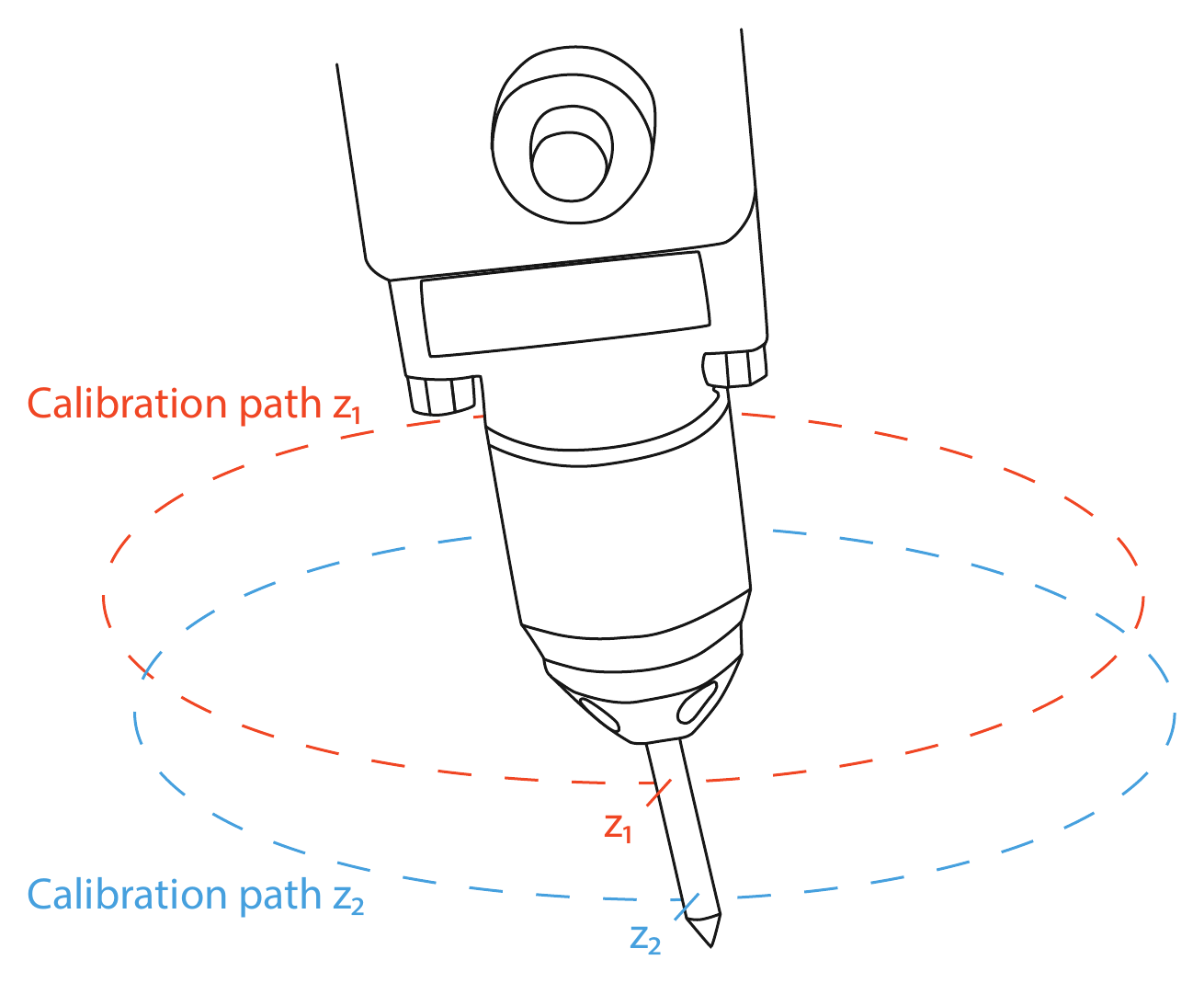 Figure 3: Tilt correction calibration path