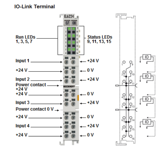 EL6224 IO-Link terminal wiring and connection diagram